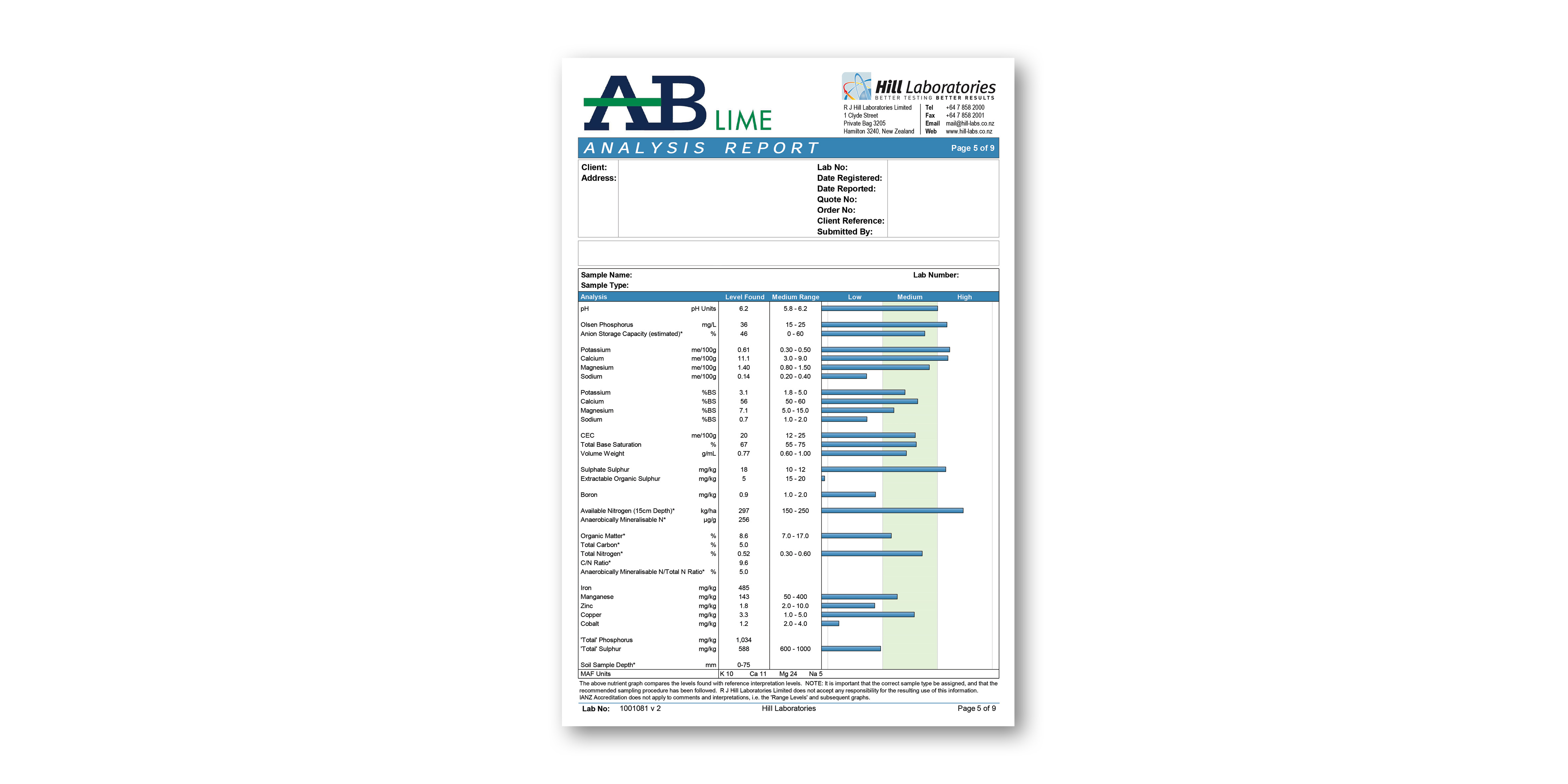 ABL 21825 Analysis report v2